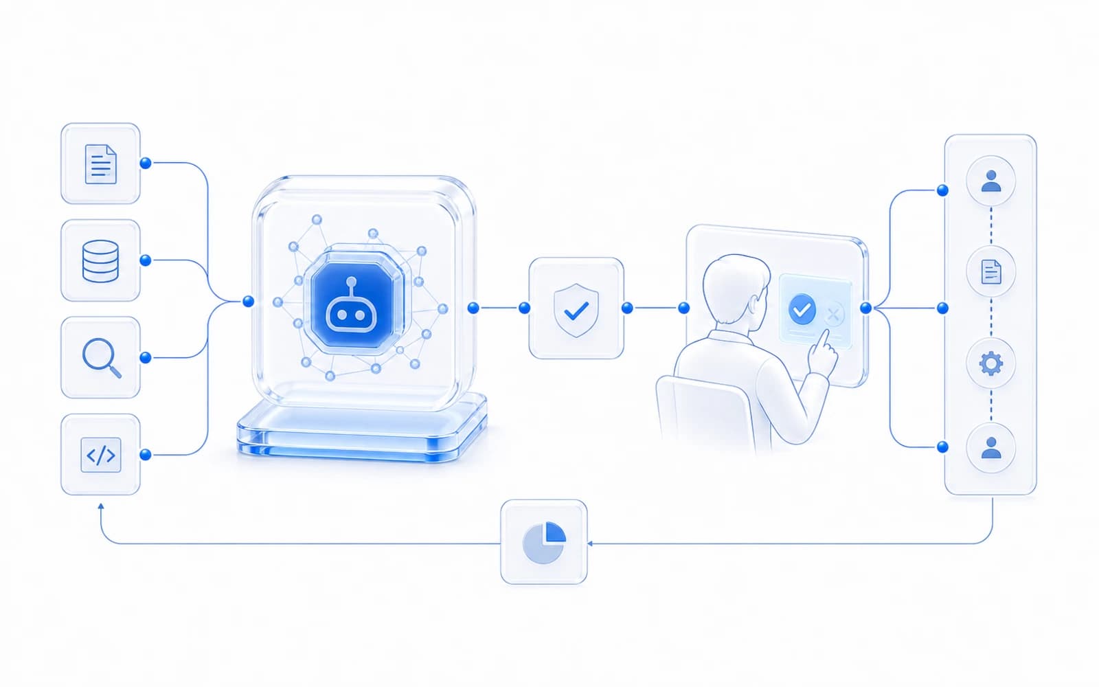Белая техническая иллюстрация AI-агента с инструментами и ручным подтверждением