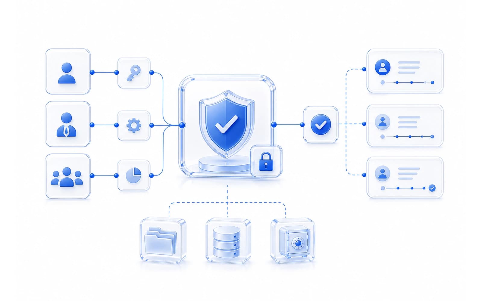 Белая техническая иллюстрация безопасности AI-пилота, ролей доступа и audit log