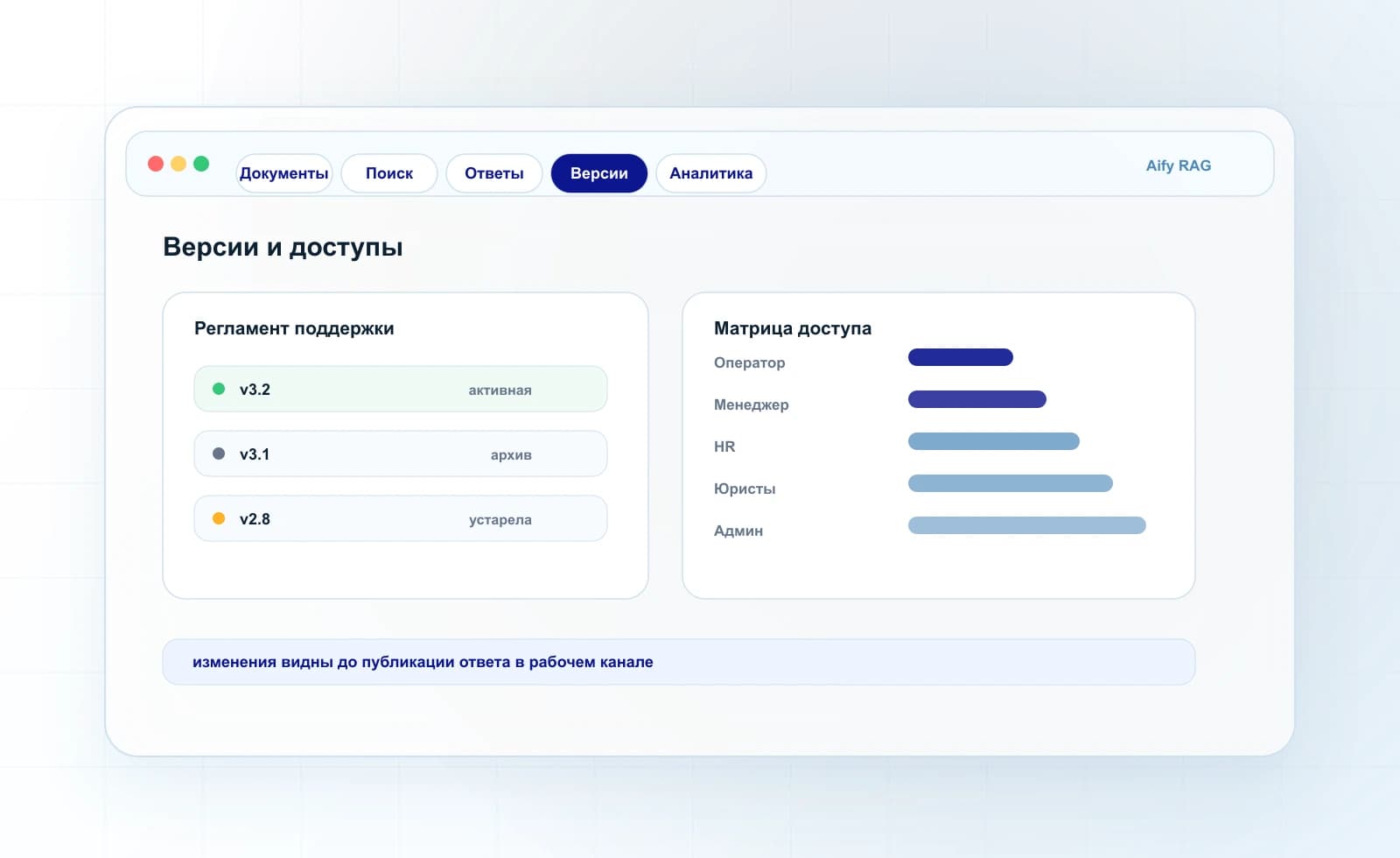 Интерфейс Aify RAG Platform: версии документов и матрица прав доступа
