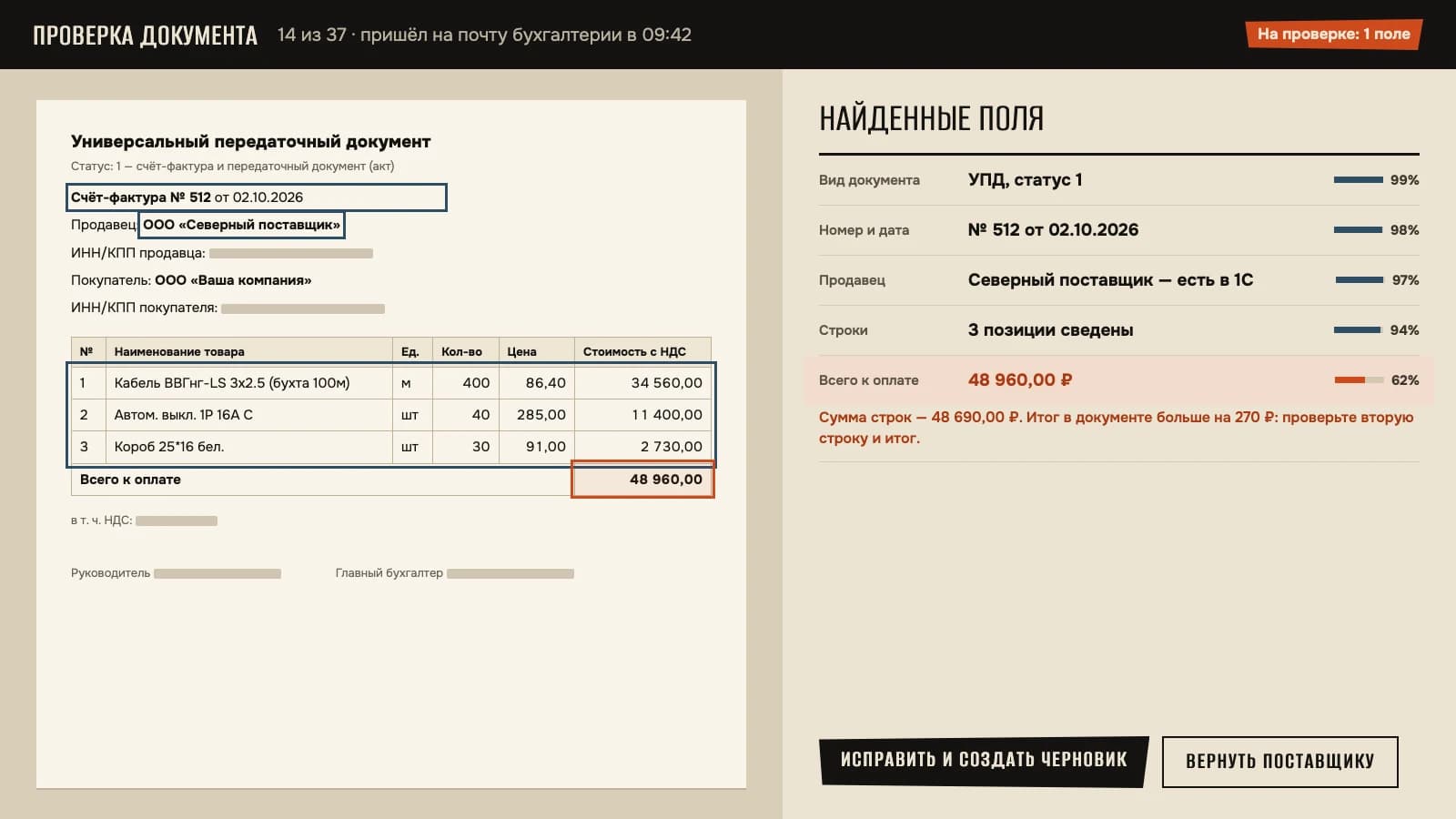 Экран проверки: скан УПД рядом с найденными полями, итог не сходится с суммой строк и подсвечен