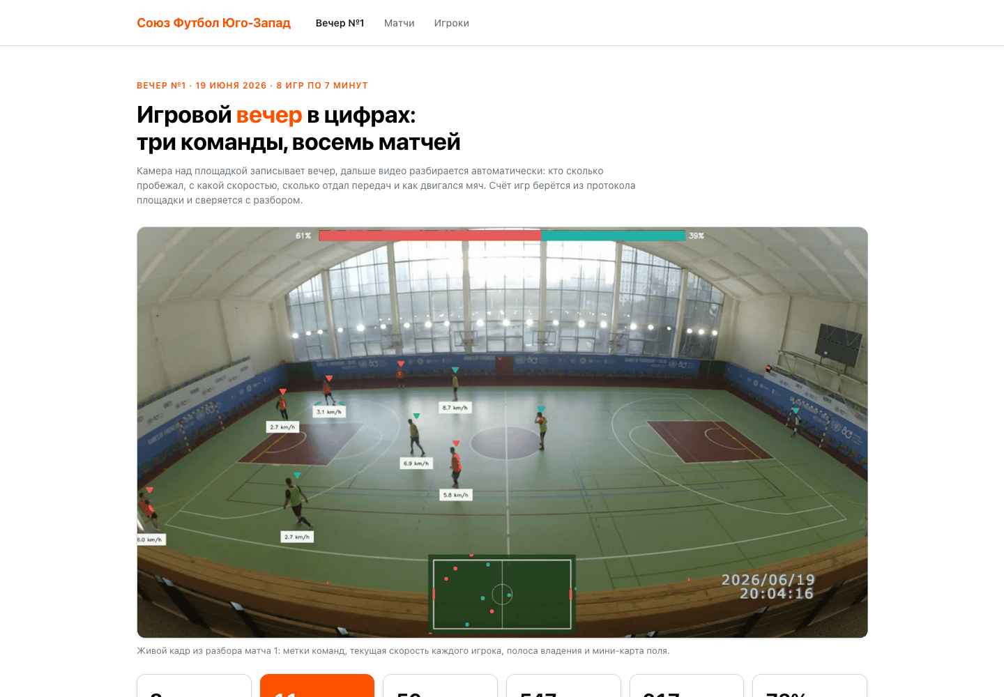 Sports Video Analytics: реальная витрина восьми футбольных матчей