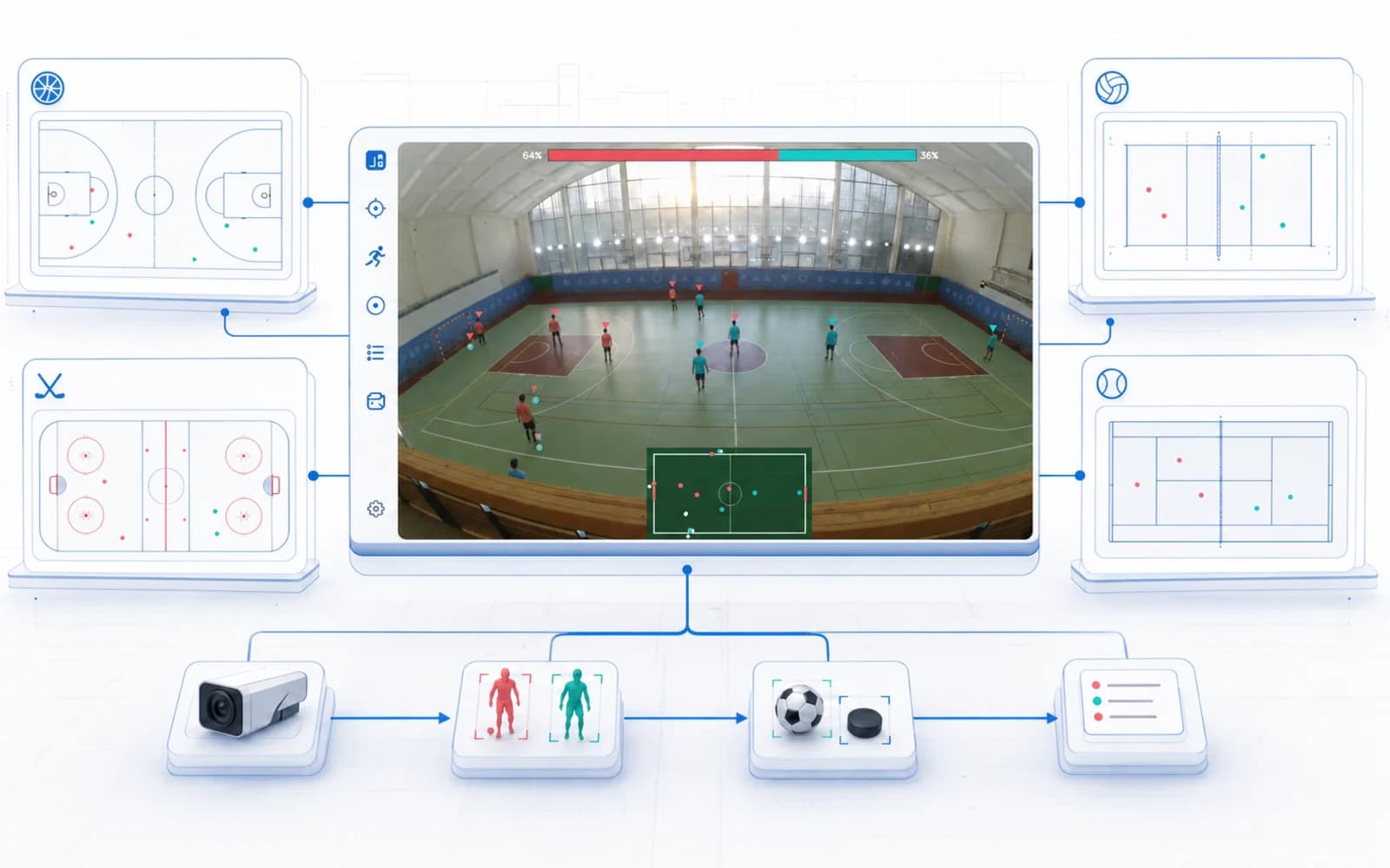Sports Video Analytics: общий ML-конвейер и модули баскетбола, хоккея, волейбола и тенниса