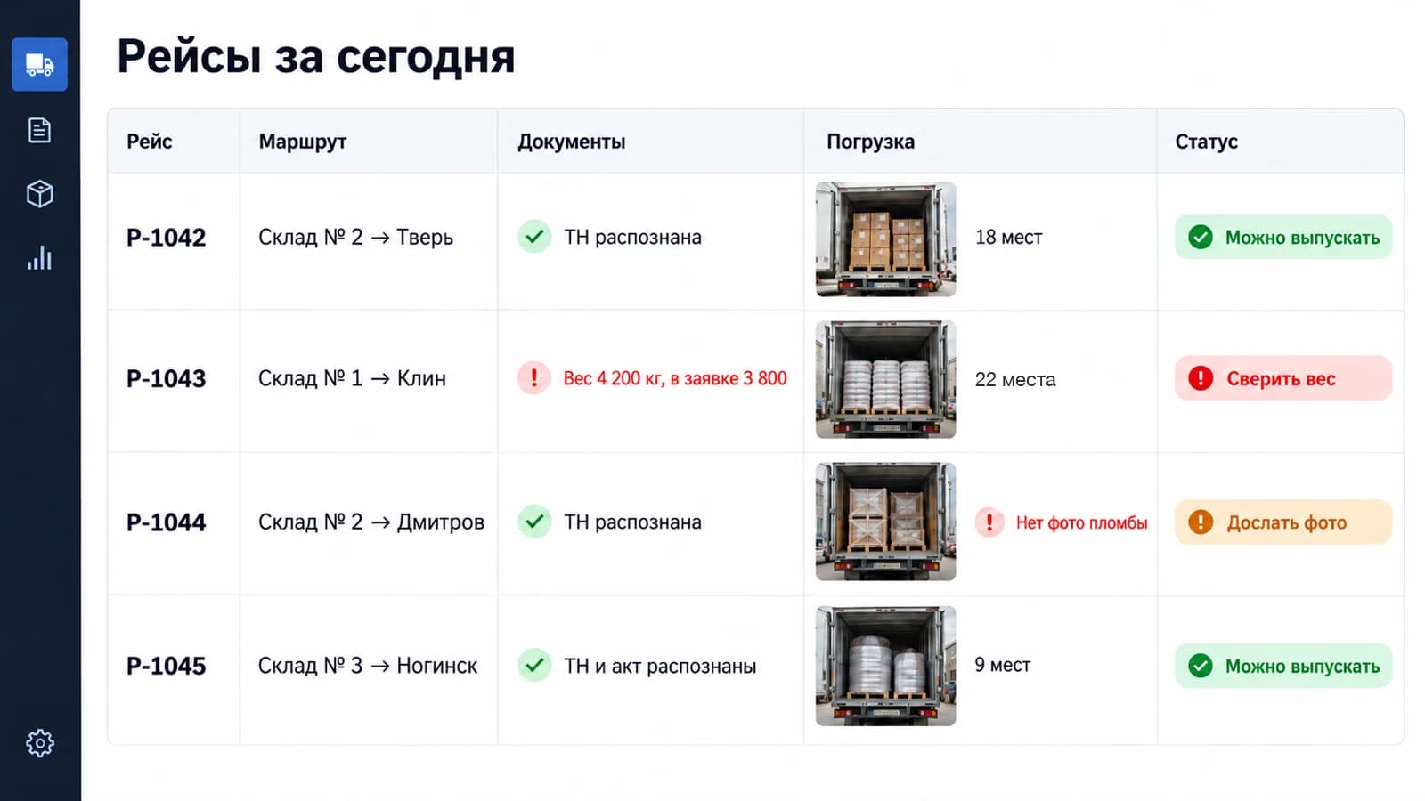 Рейсы за день: распознанные документы, проверка фото погрузки и статус выпуска машины