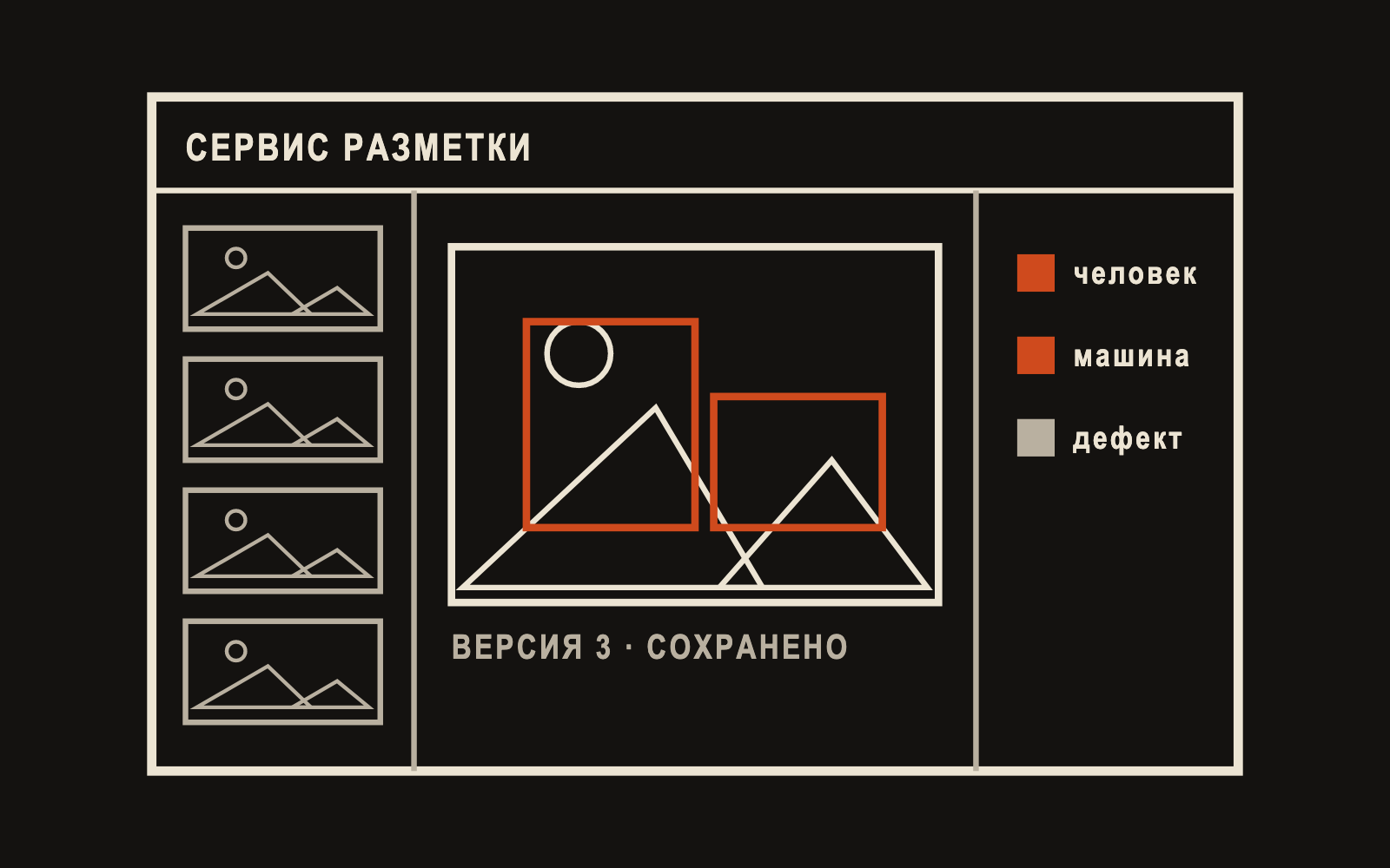 Схема рабочего окна сервиса: список кадров, кадр с двумя рамками и список категорий