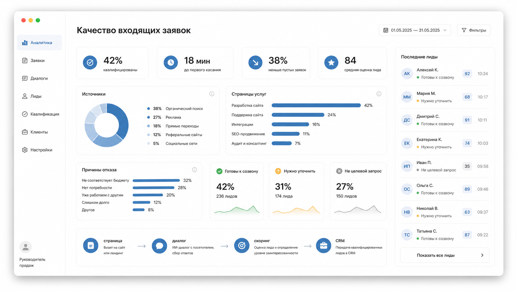 4. Менеджер получает CRM-карточку