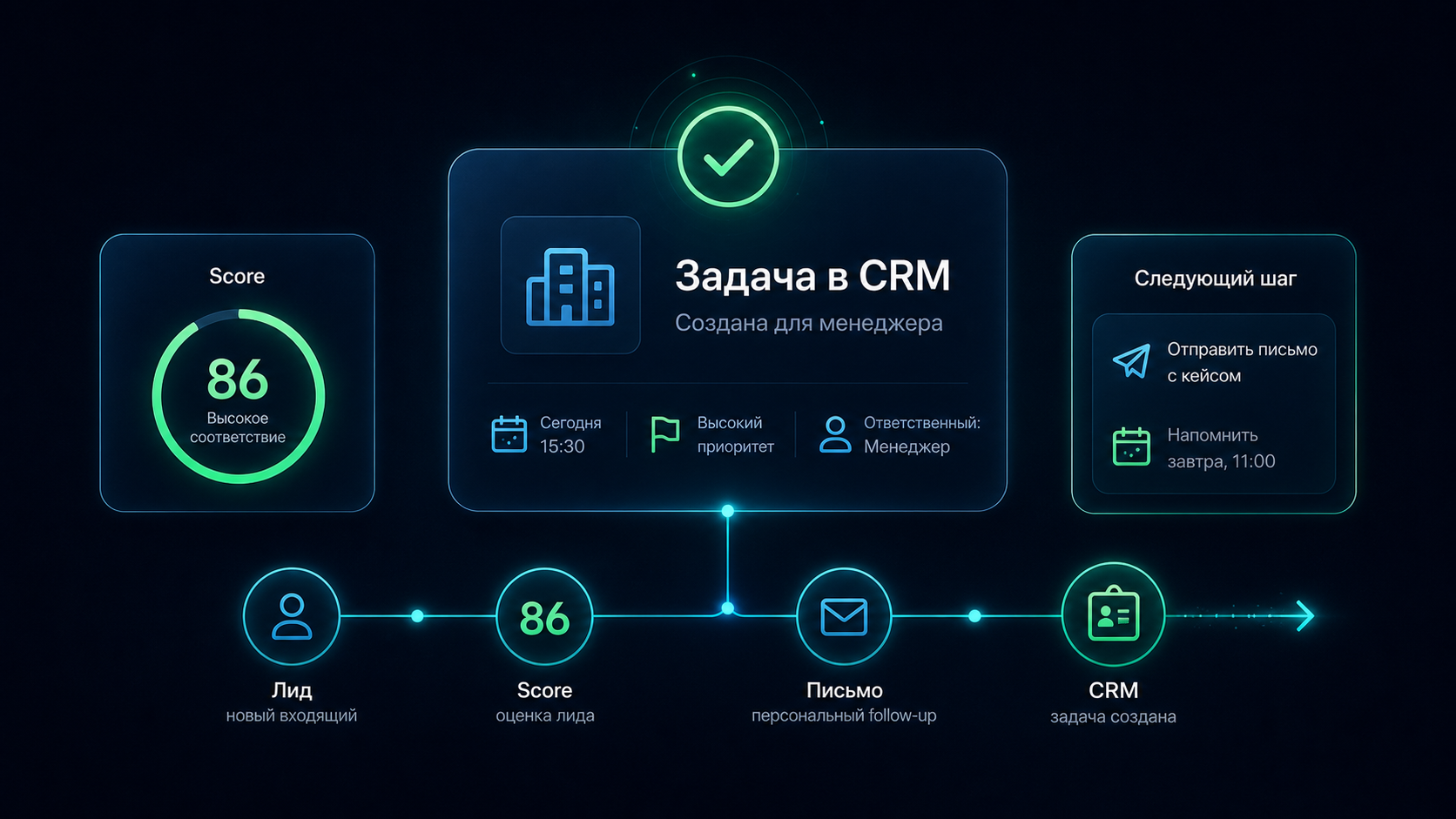 4. Пишем задачу в CRM
