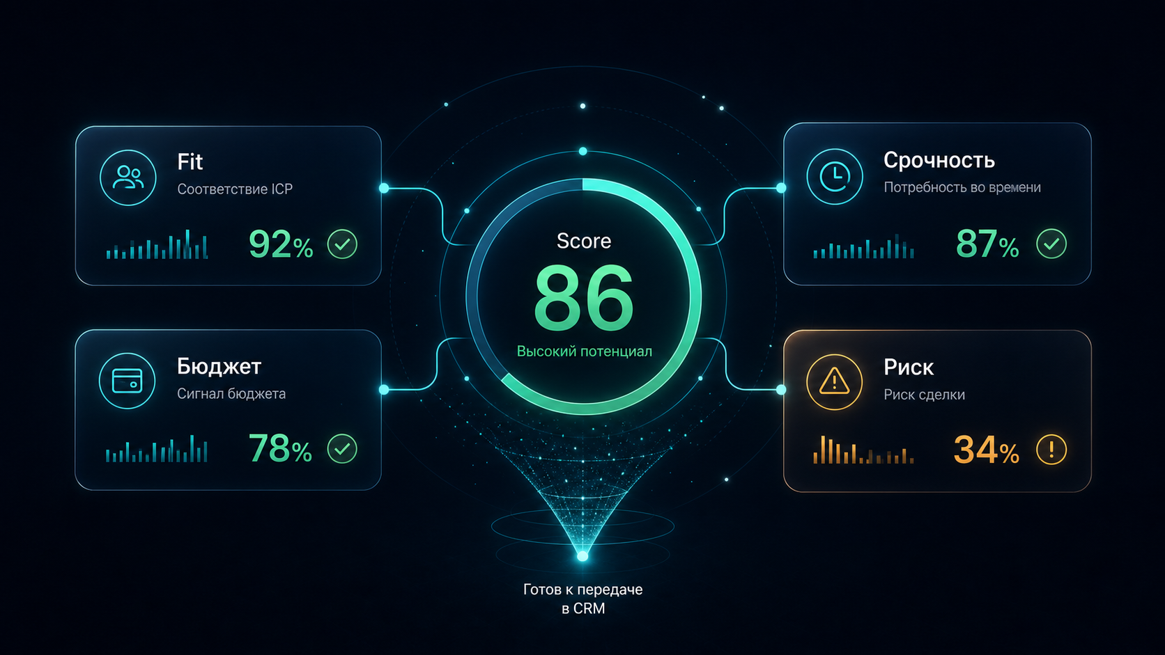 2. Объясняем score
