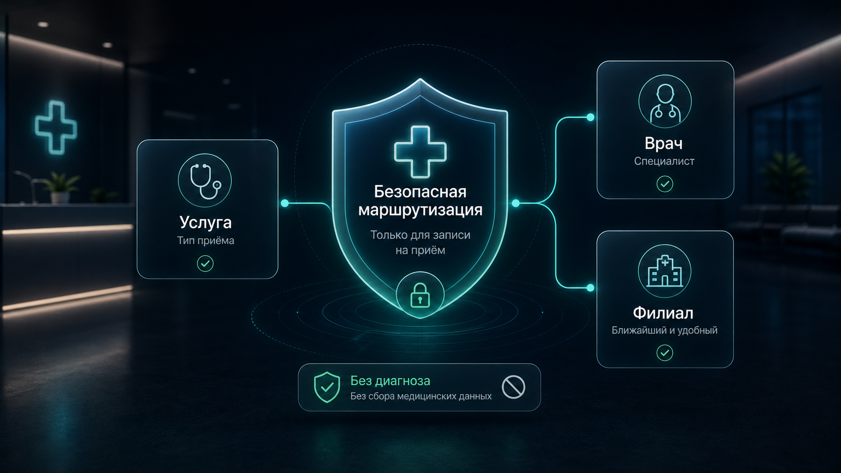 2. Маршрутизируем безопасно