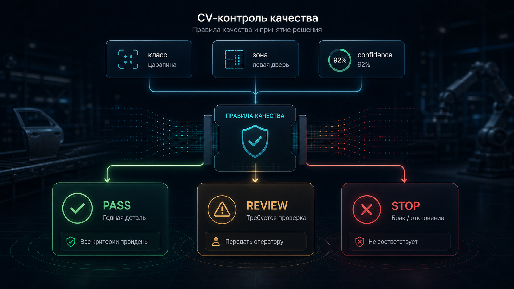 3. Применяем правило качества