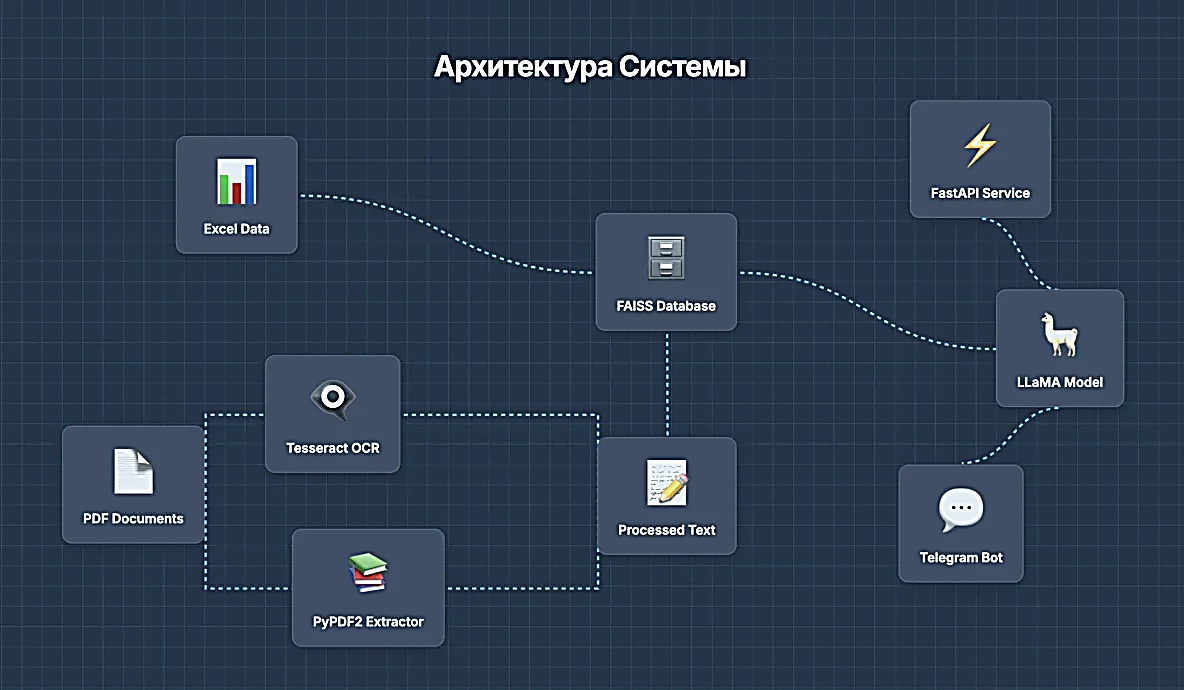 ИИ в малом бизнесе: реальные кейсы 2026